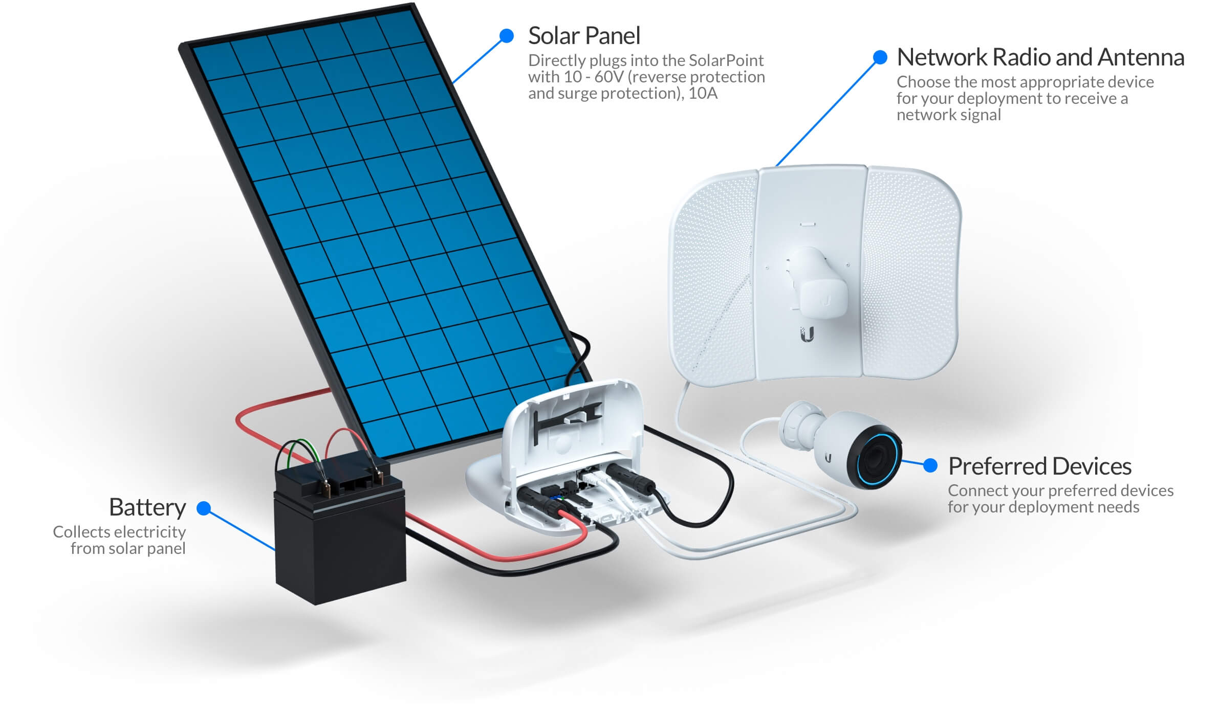 Solar (Suimisu) Mac OS